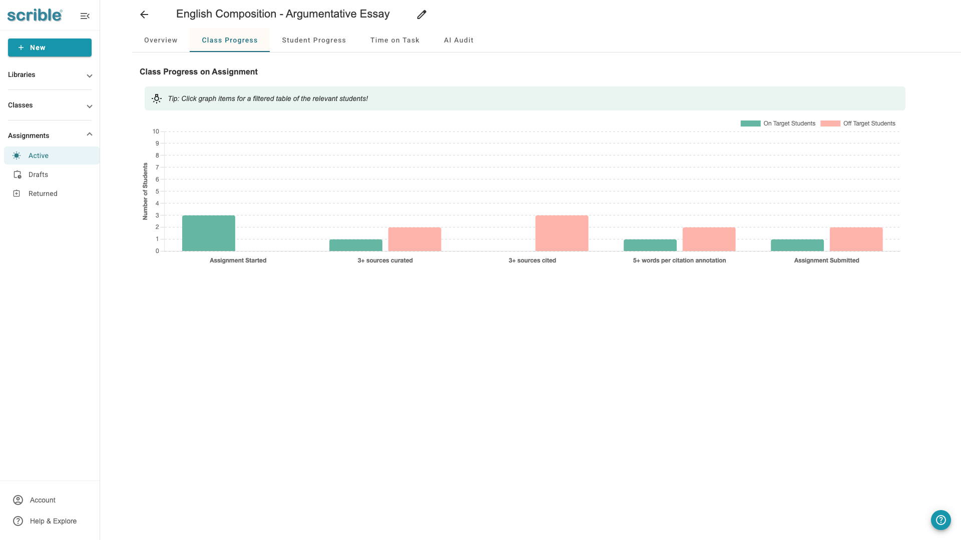 IMAGE 01: Class Progress page showing multiple requirement graphs with student progress data