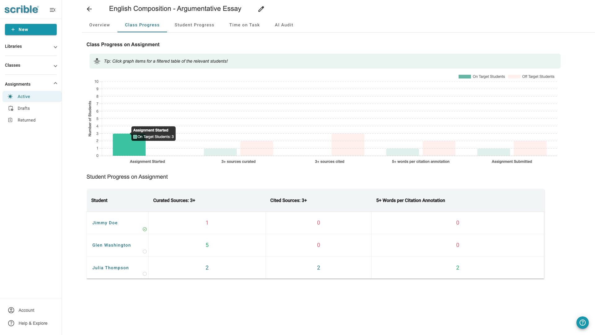 IMAGE 02: Class Progress page showing students filtered by clicking the Assignment Started graph segment