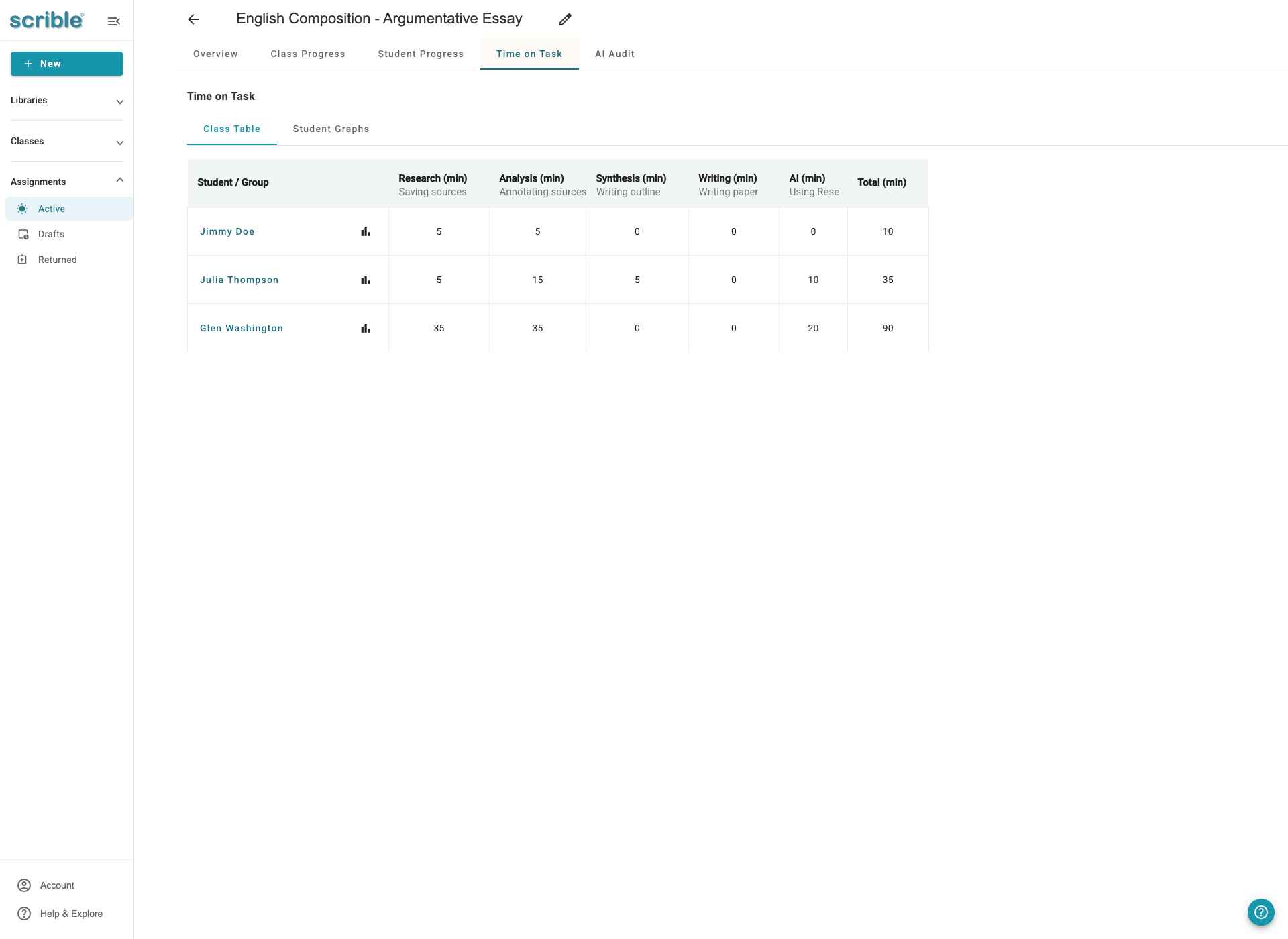 IMAGE 01: Class Table showing student time data across activity types