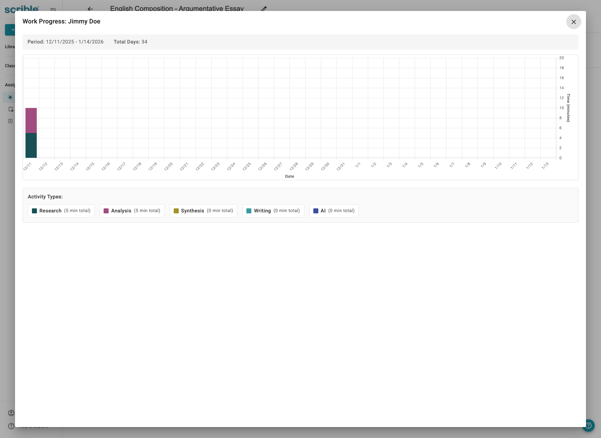 IMAGE 03: Work Progress Detail Graph showing individual student timeline