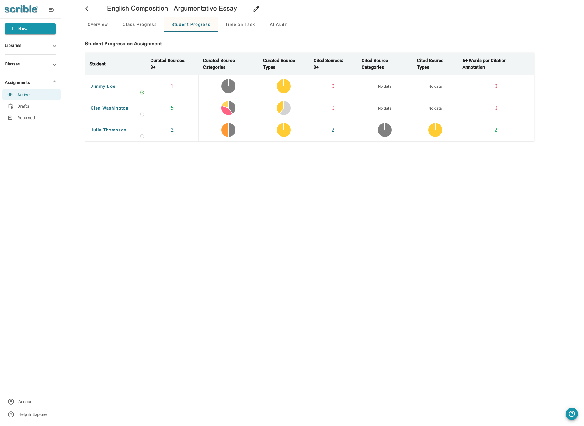 IMAGE 01: Student Progress table showing three students with requirement metrics and pie charts