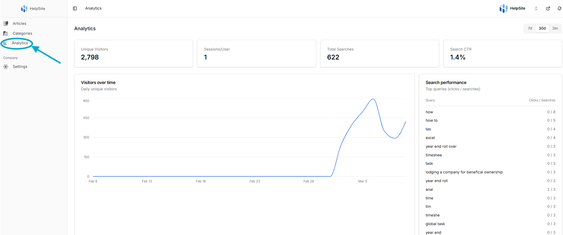Filter Analytics HelpSite - Frequently Asked Questions