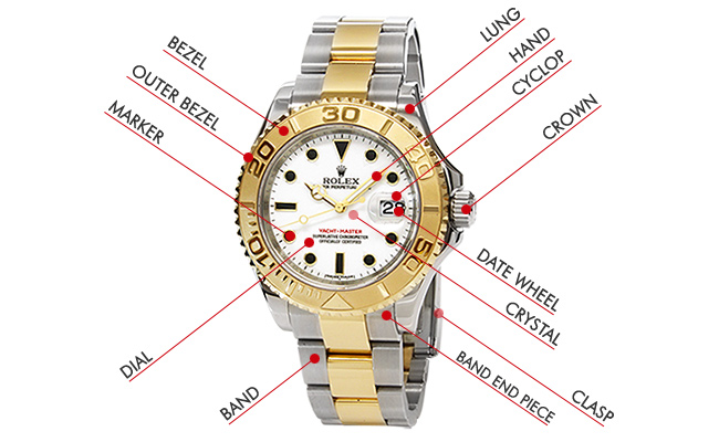 watches terms