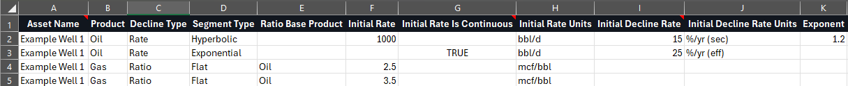 Importing decline parameters from Excel