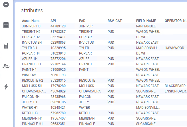 Spotfire attributes table