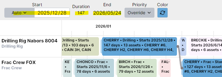 Group start/duration/end