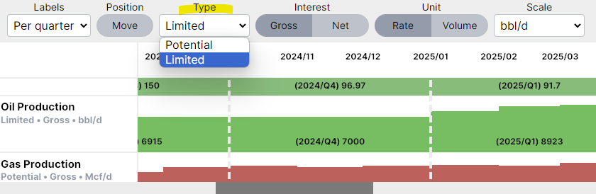 Switching metric between potential vs. limited production