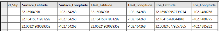 Parquet/Spotfire coordinates