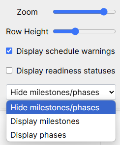 Milestone vs. Phase Display