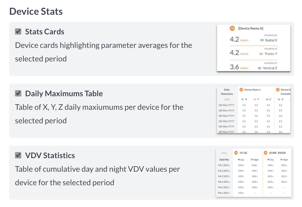 SiteHive PDF Report configuration window showing toggleable options for stats cards, daily maximums table and vdv statistics