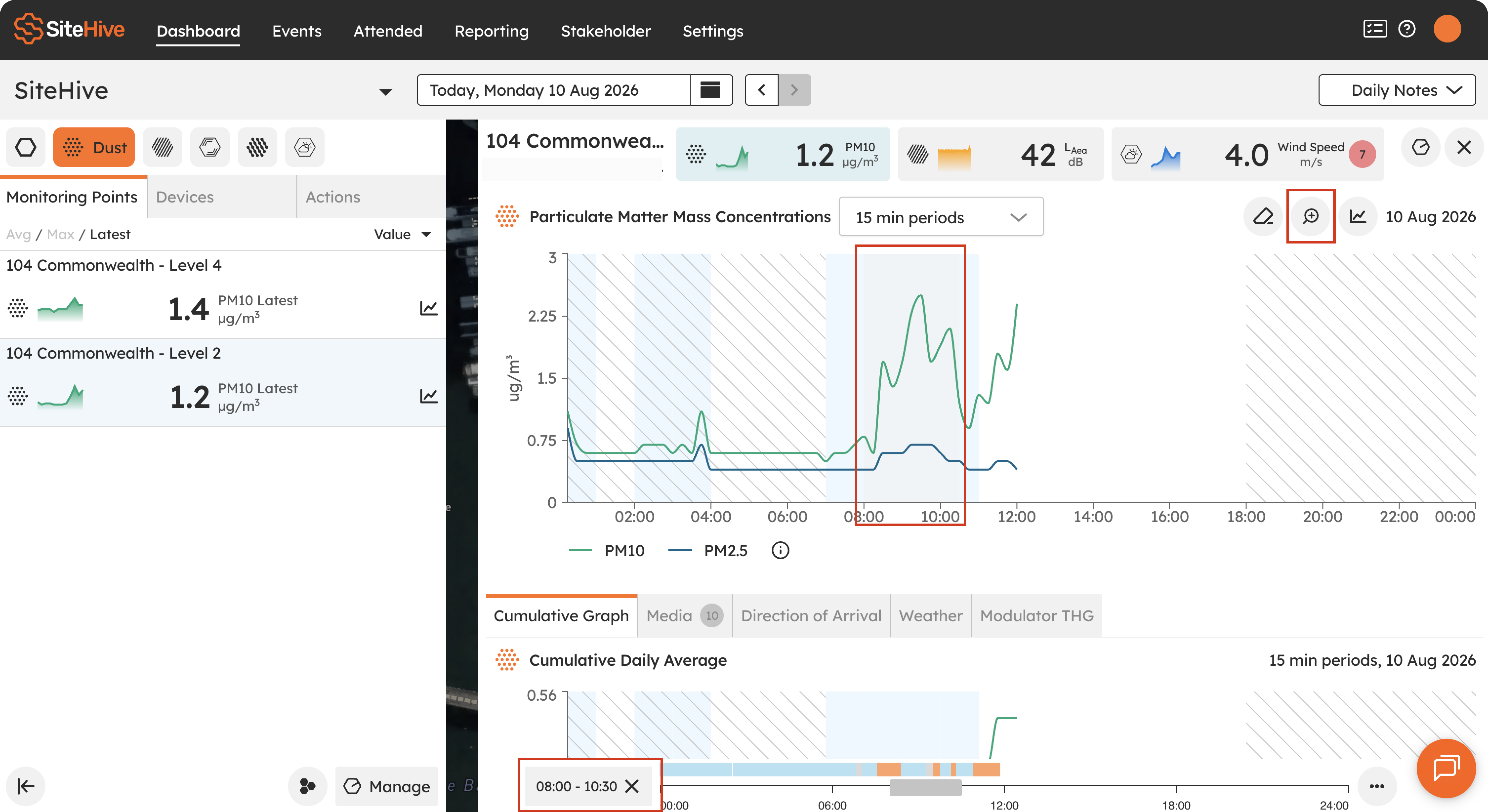 Dragging across a detailed graph to select a time window, with the zoom icon shown.