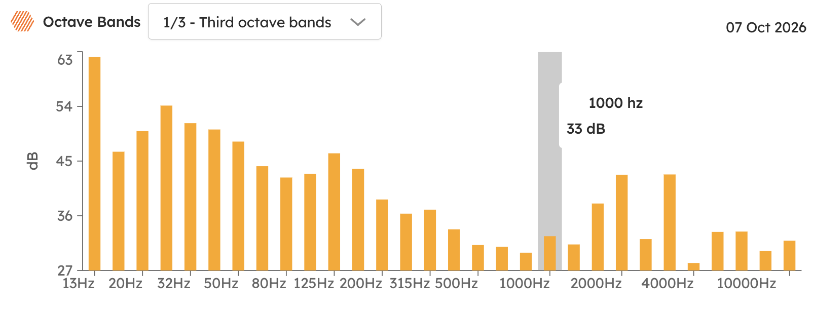 1/3 Third Octave Bands