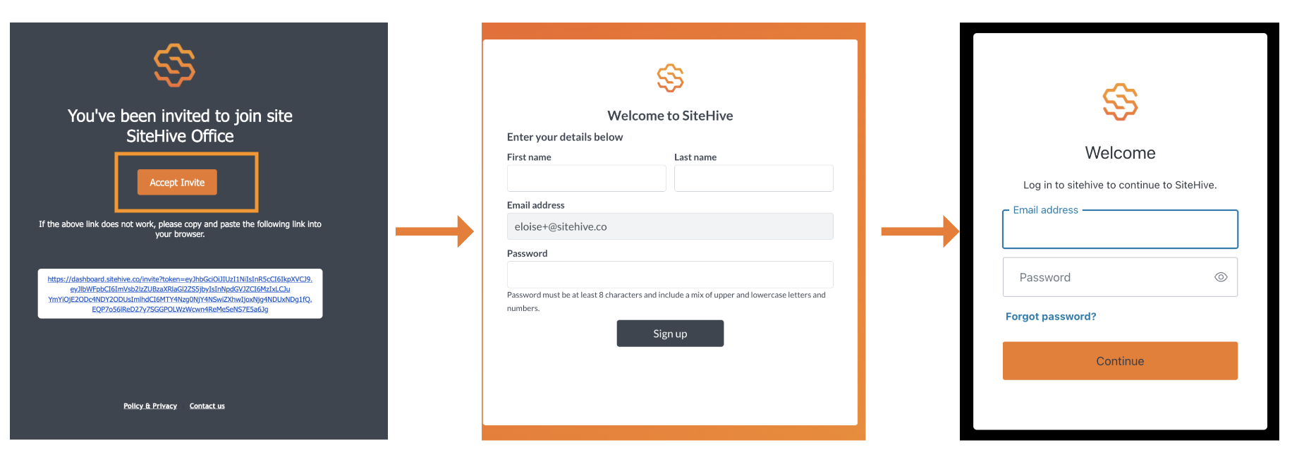 This image shows the flow of receiving a SiteHive site invite, the welcome to SiteHive page and the login page.
