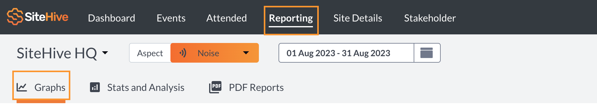 This image shows the SiteHive HQ project with a close up on the top menubar and menubar directly under the project name. The 'Reporting' tab has been circled and on the second menubar the 'Graphs' tab has been circled.