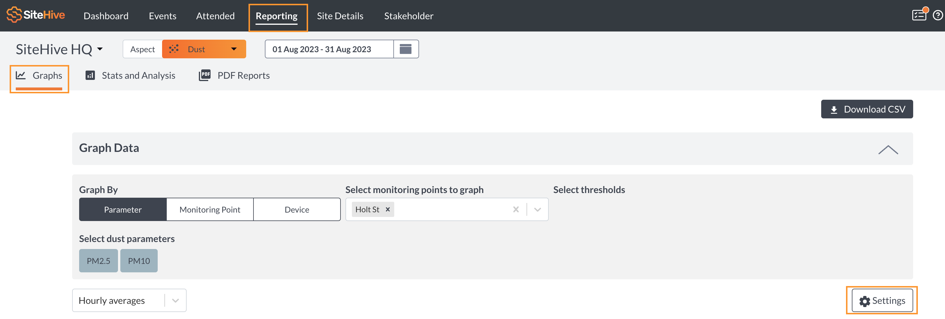 This image shows how to get to graph settings in reporting. Highlight in the image in the top menu bar is the Reporting tab then underneath the project name is the second menu bar. In the second menubar 'graphs' has been highlighted and selected. In the bottom right corner of the image the 'settings' button has been highlighted.