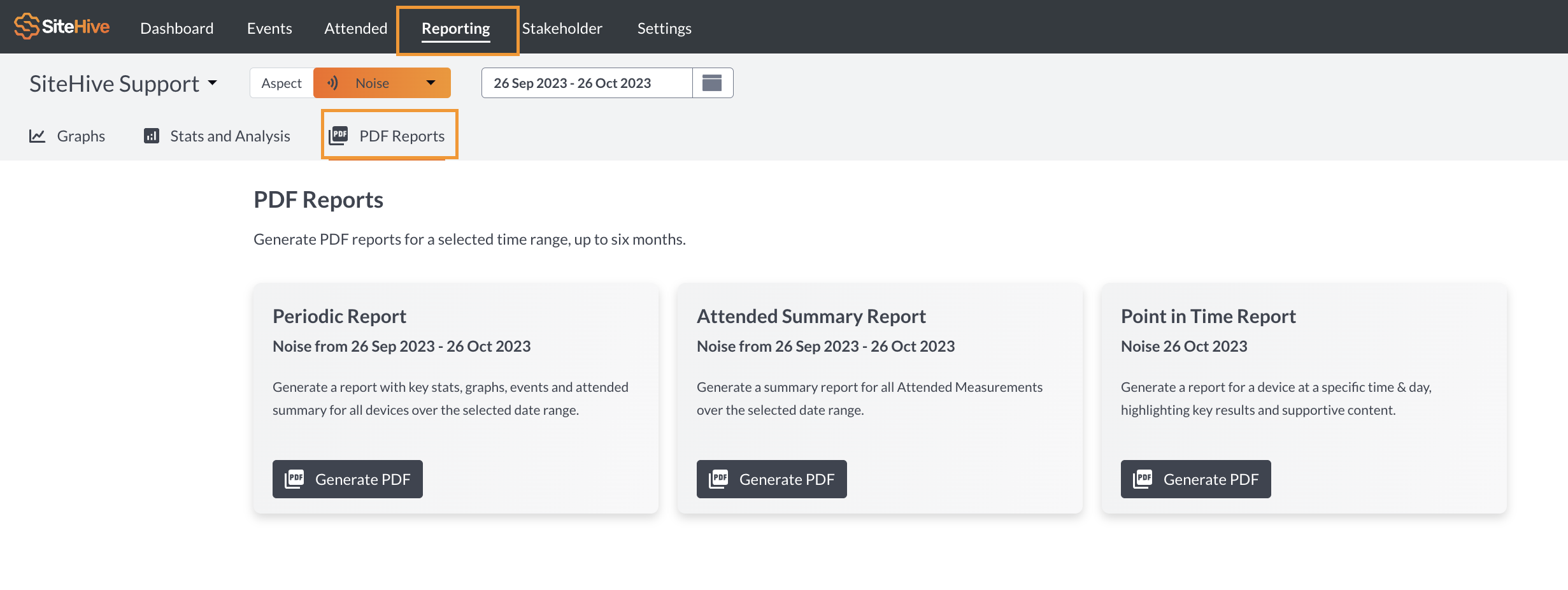 SiteHive Reporting page selected for Noise monitoring aspect. The PDF Reports subnavigation is selected showing three report options: Periodic Report, Attended Summary Report and Point in time Report