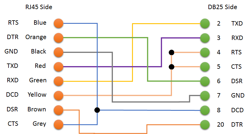 Rj45-db25MiiC pinout spec.png