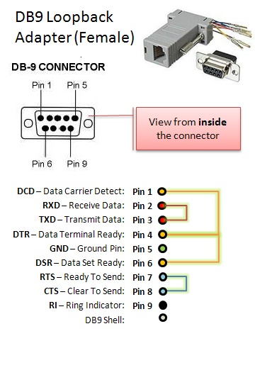 Cable Spec - DB9 RS232 Loopback Adapter