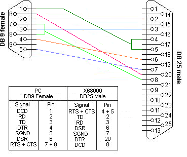NullModem-db9female to db25male.png