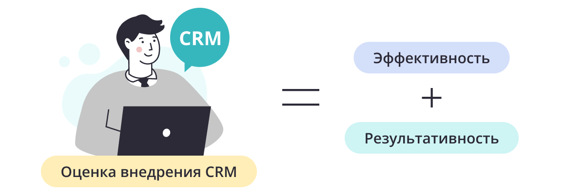 Оценка внедрения CRM=Эффективность+Результативность