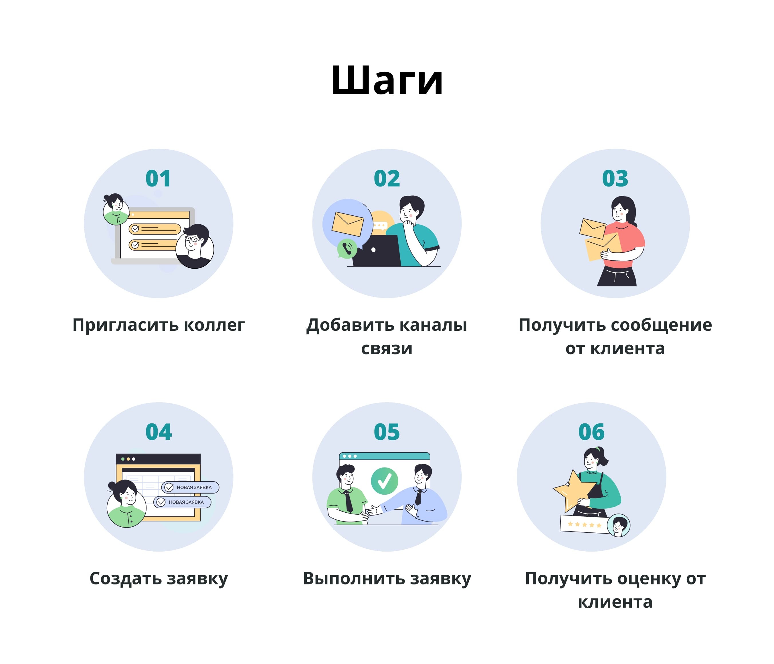шаги Service Desk